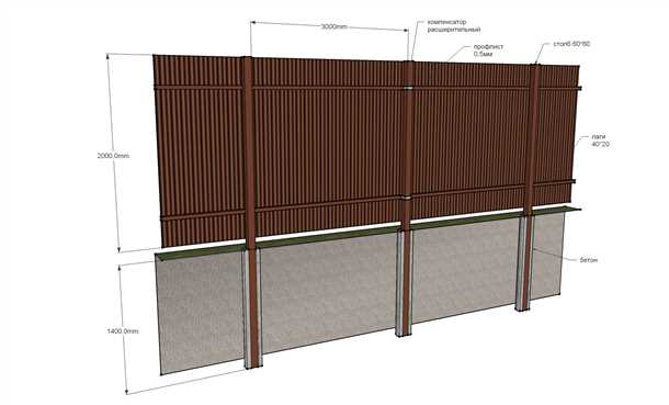 Профнастил: преимущества и недостатки