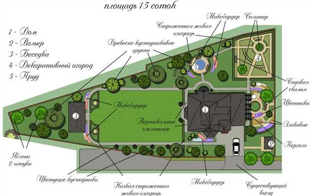 Качество земельного участка