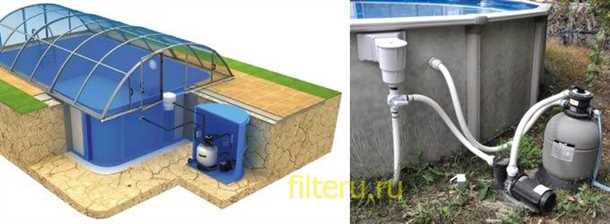 Выбор места установки