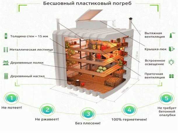 Монтаж конструкции (видео)