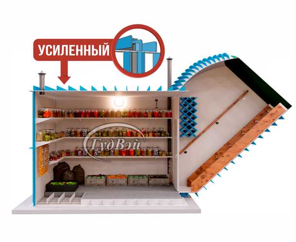 Советы по приобретению